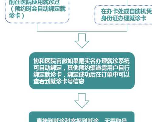 武汉供卵医院官网,武汉有哪些可以报考做试管婴儿医院？武汉市怎